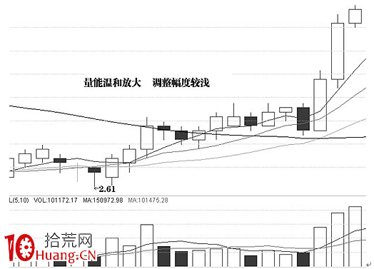K量三態分析理論(二) K量三態分析理論(二),拾荒網