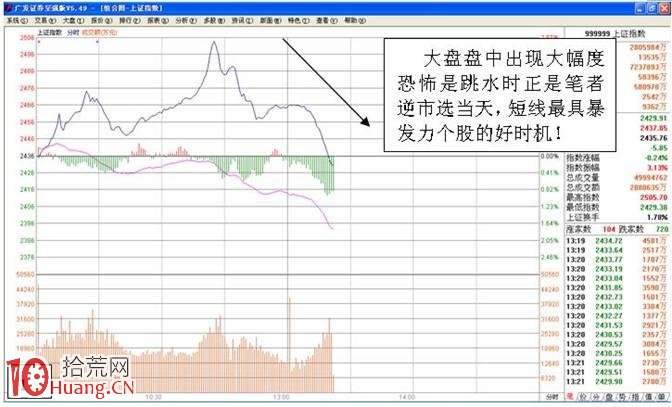 圖解弱市行情如何逆勢選股的盤口短線選股法,拾荒網