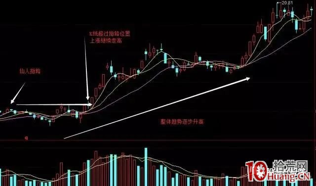 仙人指路戰法（圖解）,拾荒網