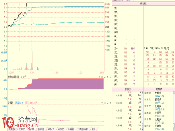 圖解平臺突破的識別與套利機會 圖解平臺突破的識別與套利機會,拾荒網