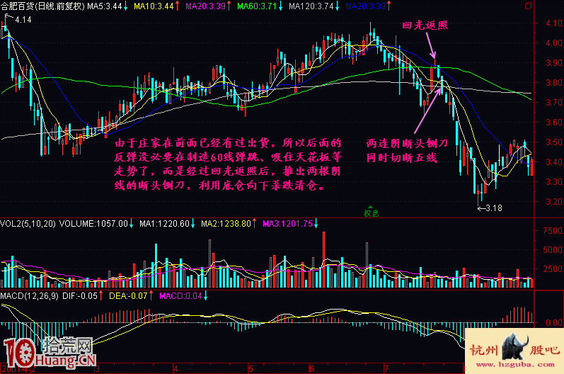 圖解新股民如何學股票出貨階段頭部特征（1）,拾荒網