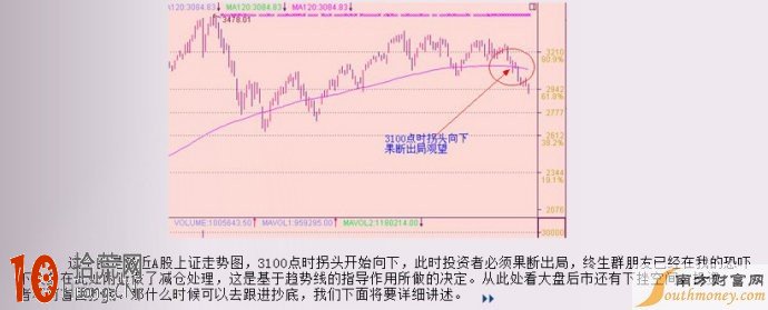 均線與趨勢圖解,拾荒網