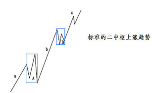 《纏論108課》37:背馳的再分辨(背馳篇) 《纏論108課》37:背馳的再分辨(背馳篇),拾荒網