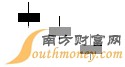炒股經常用到的幾個K線組合形態詳解 炒股經常用到的幾個K線組合形態詳解,拾荒網