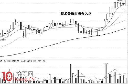 一些莊股的短線走勢形態與介入機會,拾荒網
