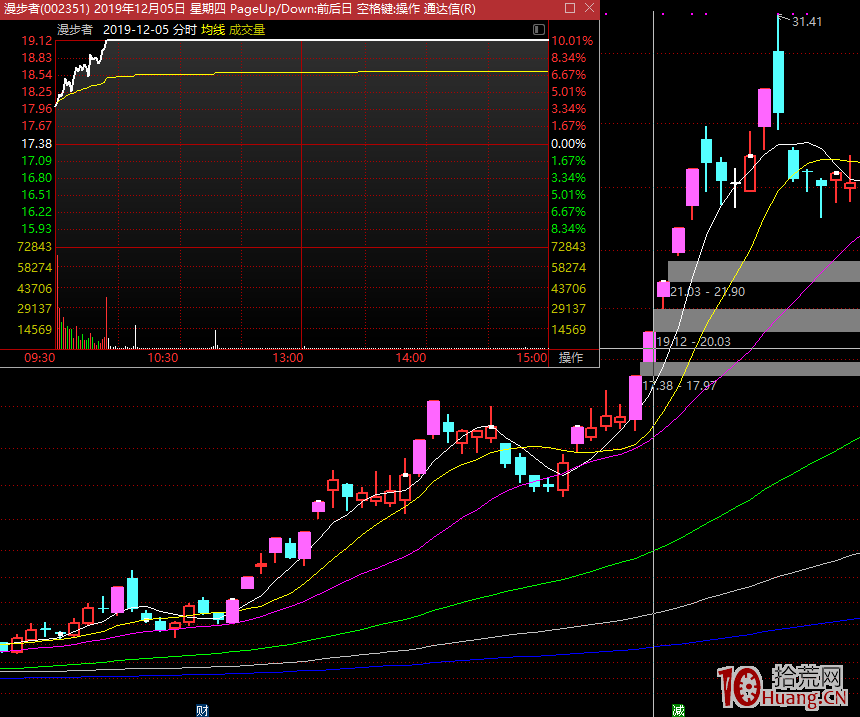 超短的宿命，做超短很苦的！做超短是為瞭什麼？,拾荒網