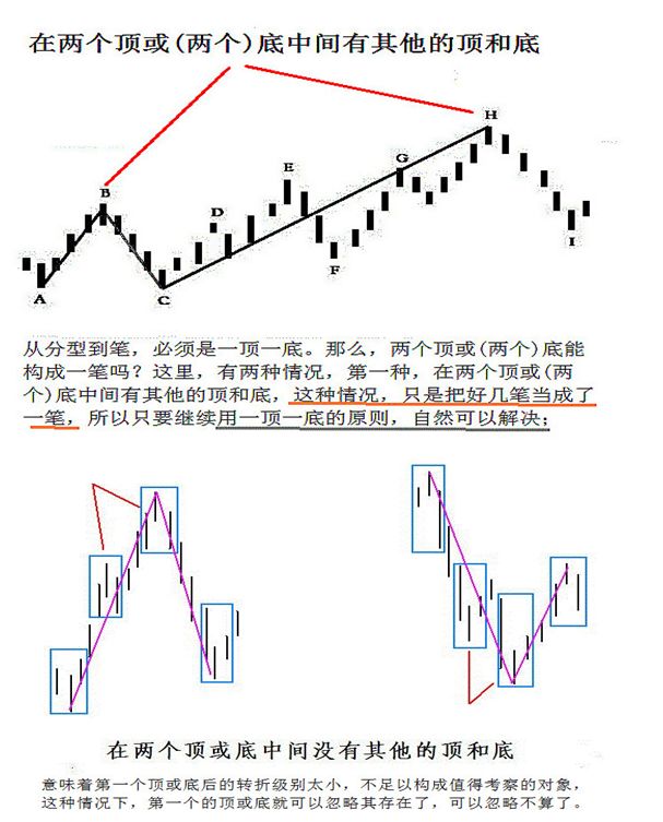 《纏論108課》65：再說說分型、筆、線段【分型、筆、線段篇】,拾荒網