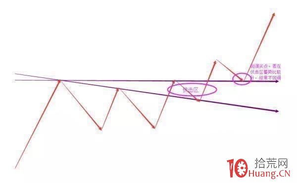 “筷子線”技術形態分析（圖解）,拾荒網