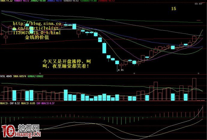 圖形理論短線技術圖解,拾荒網