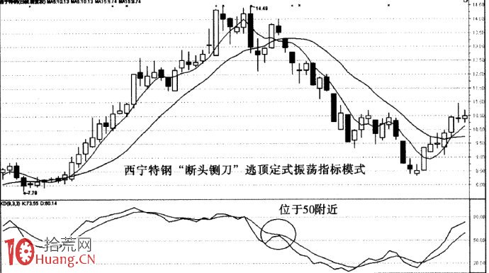 圖解莊傢出貨與逃頂之法——斷頭鍘刀,拾荒網