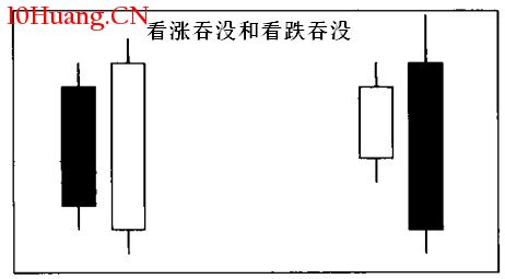 K線分析法的精髓是什麼?(圖解) K線分析法的精髓是什麼?(圖解),拾荒網
