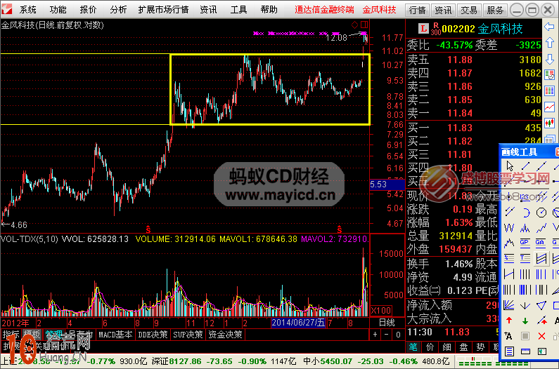 圖解如何畫線炒股:箱體波段操作技巧 圖解如何畫線炒股:箱體波段操作技巧,拾荒網