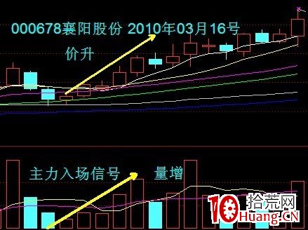 成交量包括8種變化規律和5種形態(圖解) 成交量包括8種變化規律和5種形態(圖解),拾荒網