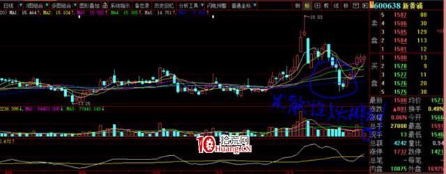 炒的是心:教大傢一個看盤技巧(圖解) 炒的是心:教大傢一個看盤技巧(圖解),拾荒網