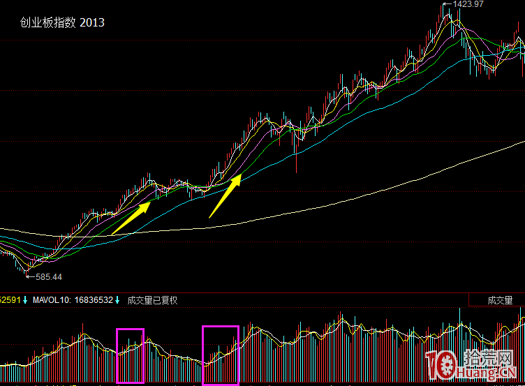 股票縮量的五種情況與後市漲跌關系圖解 股票縮量的五種情況與後市漲跌關系圖解,拾荒網