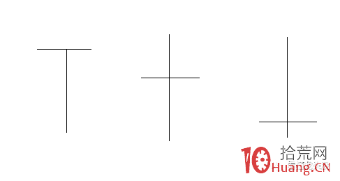 超短高手K線圖技術系列深度教程之23:十字線的重要性(圖解) 超短高手K線圖技術系列深度教程之23:十字線的重要性(圖解),拾荒網