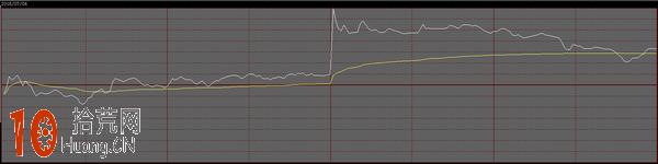 炒股陷阱大盤點:圖解炒股群騙局 炒股陷阱大盤點:圖解炒股群騙局,拾荒網