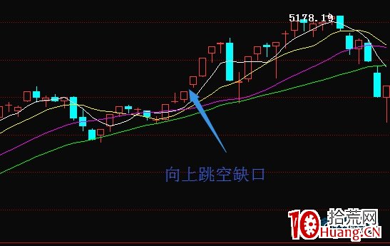 跳空缺口戰法理論(圖解) 跳空缺口戰法理論(圖解),拾荒網