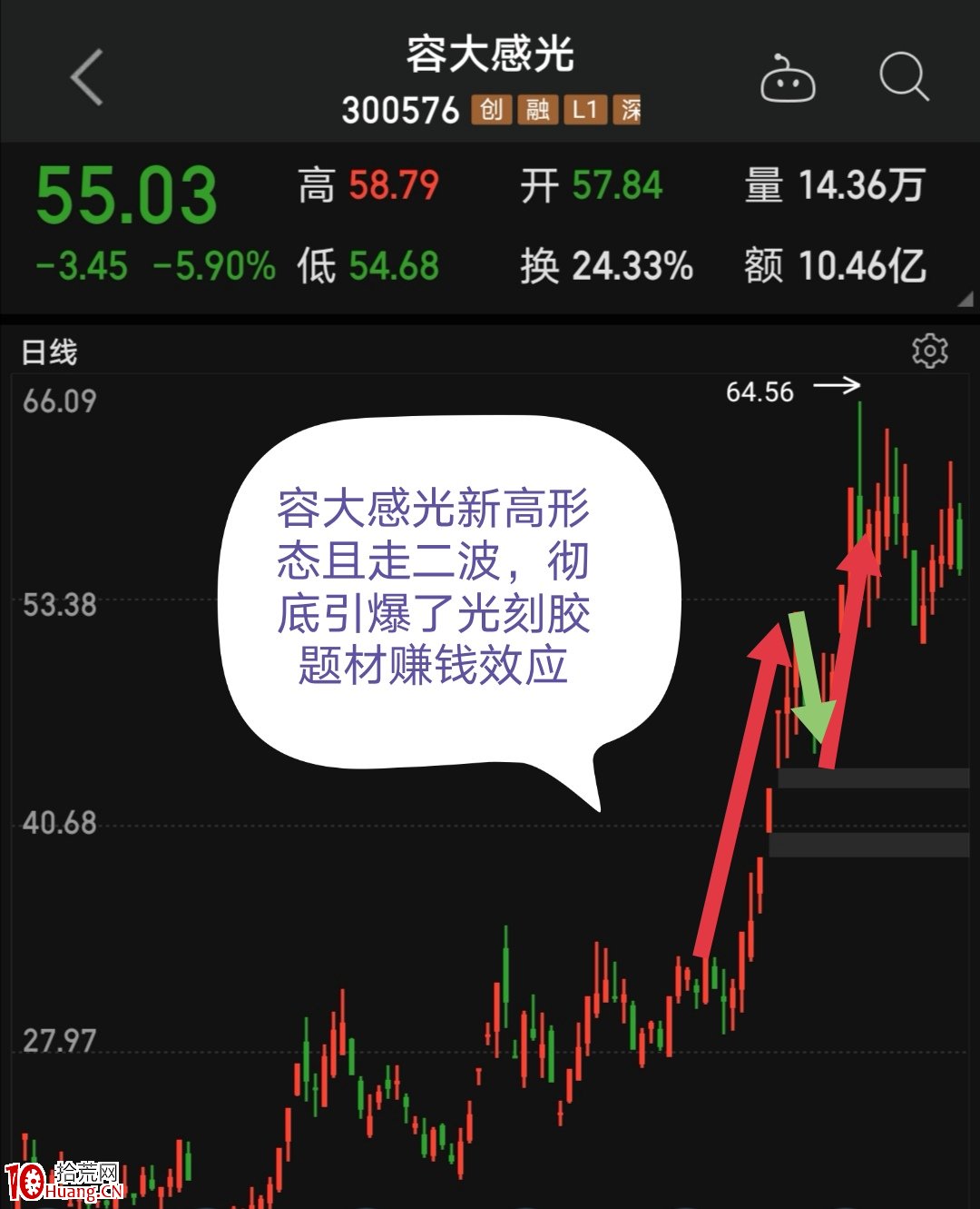 趨勢短線第三講:圖例解析——趨勢短線“轉換”思維在趨勢題材中的運用 趨勢短線第三講:圖例解析——趨勢短線“轉換”思維在趨勢題材中的運用,拾荒網