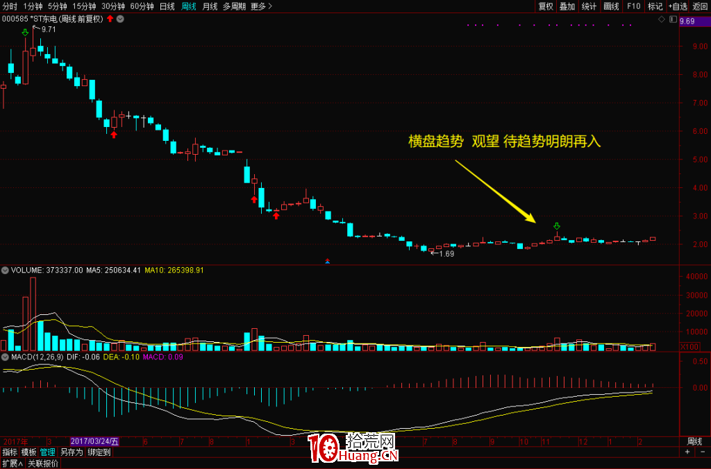什麼叫做股票趨勢?趨勢基礎知識(圖解) 什麼叫做股票趨勢?趨勢基礎知識(圖解),拾荒網