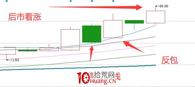 單陽反包買入法(圖解) 單陽反包買入法(圖解),拾荒網