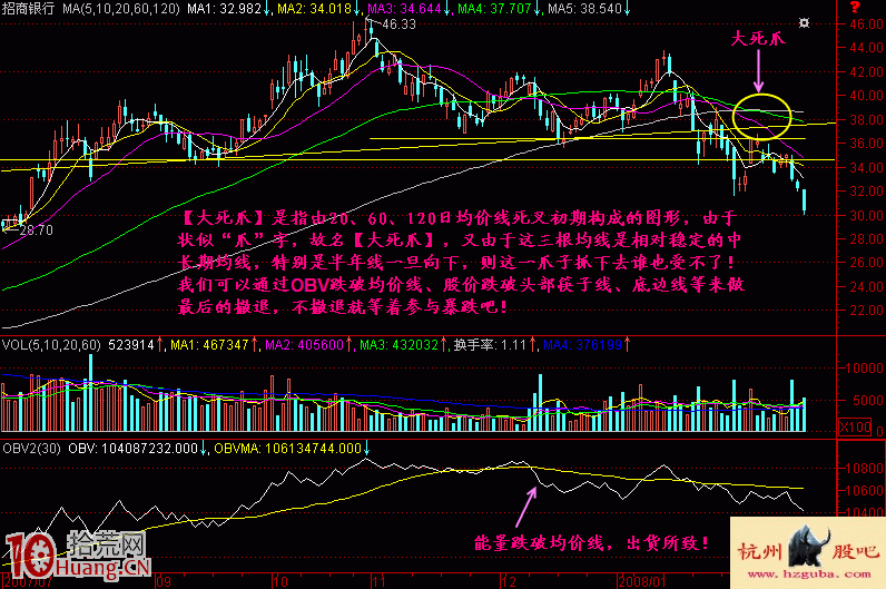 圖解什麼是大死爪見頂確認賣股形態 圖解什麼是大死爪見頂確認賣股形態,拾荒網