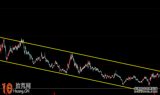 圖解什麼是趨勢分析的上升通道和下降通道,拾荒網
