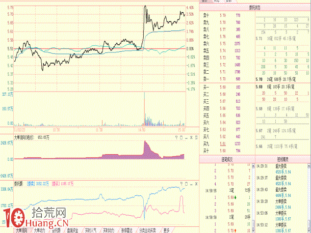 圖解平臺突破的識別與套利機會 圖解平臺突破的識別與套利機會,拾荒網
