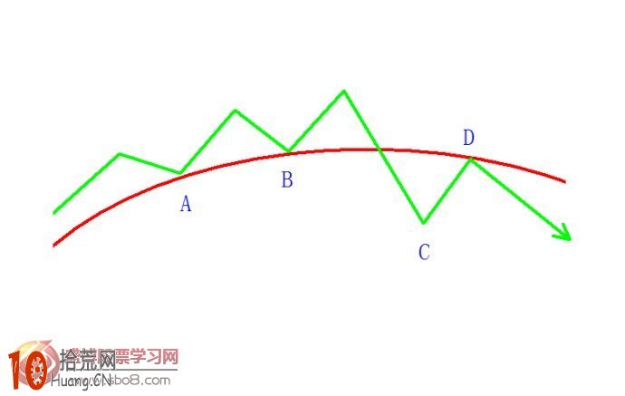 手把手教你學會移動平均線炒股看盤技巧 手把手教你學會移動平均線炒股看盤技巧,拾荒網