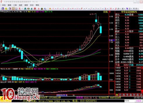 吳迪炒作套路二:抓住起漲,波段炒作 吳迪炒作套路二:抓住起漲,波段炒作,拾荒網