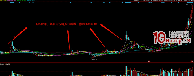 通過K線圖形分析幾個經典坐莊手法(圖解) 通過K線圖形分析幾個經典坐莊手法(圖解),拾荒網
