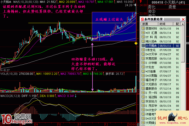 手把手教你自設條件如何用模式選股(圖解) 手把手教你自設條件如何用模式選股(圖解),拾荒網