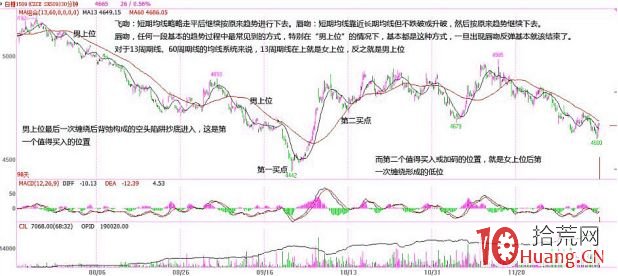 《纏論108課》12:一吻何能消魂? 《纏論108課》12:一吻何能消魂?,拾荒網