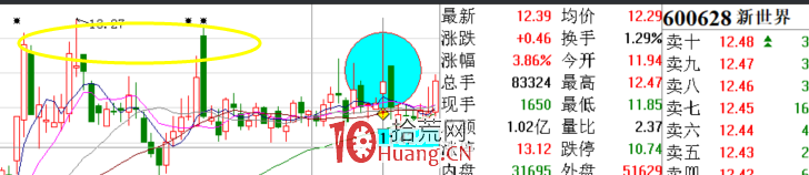 主升浪之仙人指路形態選股技巧（圖解）,拾荒網