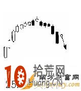 K線圖之賣出信號看盤技巧圖解:彈頭天價,拾荒網