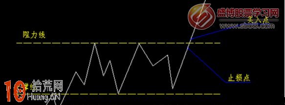圖解如何畫線炒股：趨勢線的支撐位與壓力位,拾荒網
