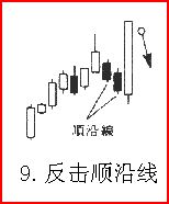 熟記26種K線賣出信號，不再被套（圖解）,拾荒網