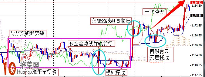 雲圖技術炒股交易系統圖解:大霧見晴天 雲圖技術炒股交易系統圖解:大霧見晴天,拾荒網