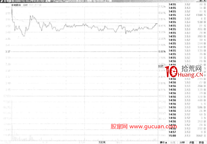 重要支撐位壓力位前後的巨量分析(圖解) 重要支撐位壓力位前後的巨量分析(圖解),拾荒網