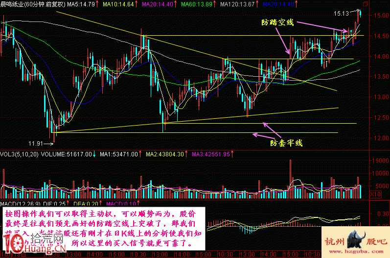 實戰圖解突破方向不明時炒股如何應對 實戰圖解突破方向不明時炒股如何應對,拾荒網