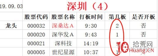 低吸戰法：如何判斷恐慌低點之人氣票炸板？深度教程（圖解）,拾荒網
