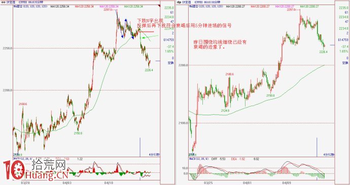 高勝率交易的一個案例圖解 高勝率交易的一個案例圖解,拾荒網