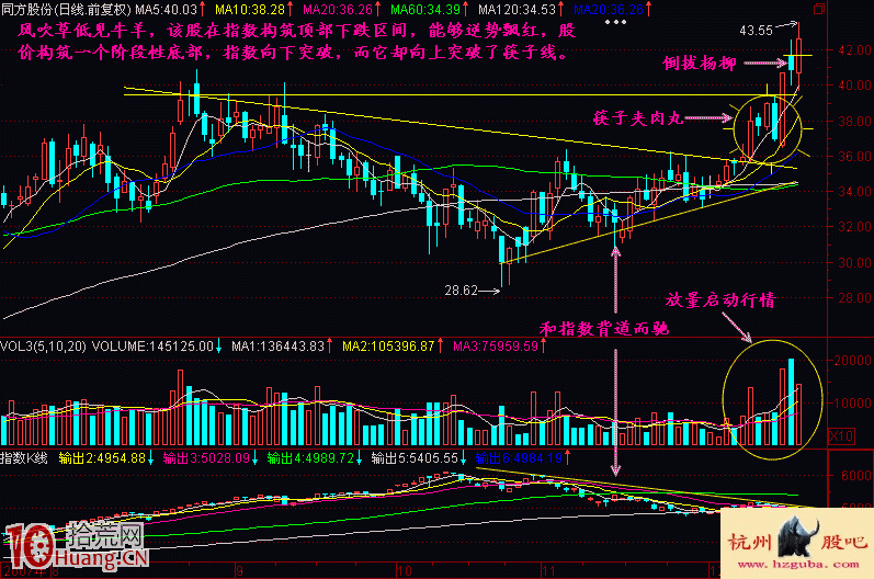 弱市選股的絕招:逆大盤而不跌的股票是好股 弱市選股的絕招:逆大盤而不跌的股票是好股,拾荒網