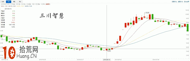 如何選股：如何構建自己的交易系統,拾荒網