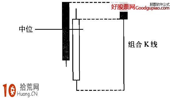 止跌K線組合形態看盤技巧圖解,拾荒網