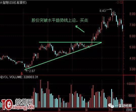 圖解三大盤整形態的變盤結構：三角形、旗形、楔形,拾荒網
