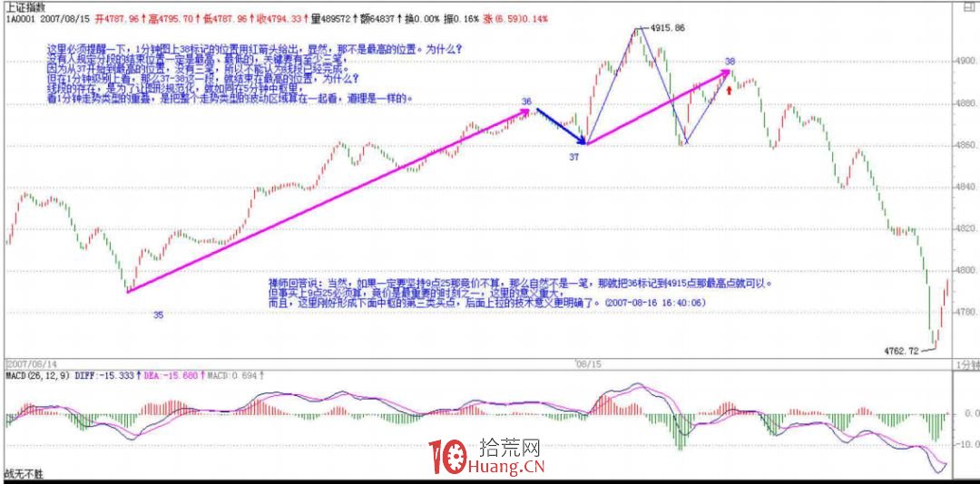 《纏論108課》70:一個教科書式走勢師范分析(介紹瞭包括當下走勢組合的實例分析)【走勢與買賣 《纏論108課》70:一個教科書式走勢師范分析(介紹瞭包括當下走勢組合的實例分析)【走勢與買賣,拾荒網