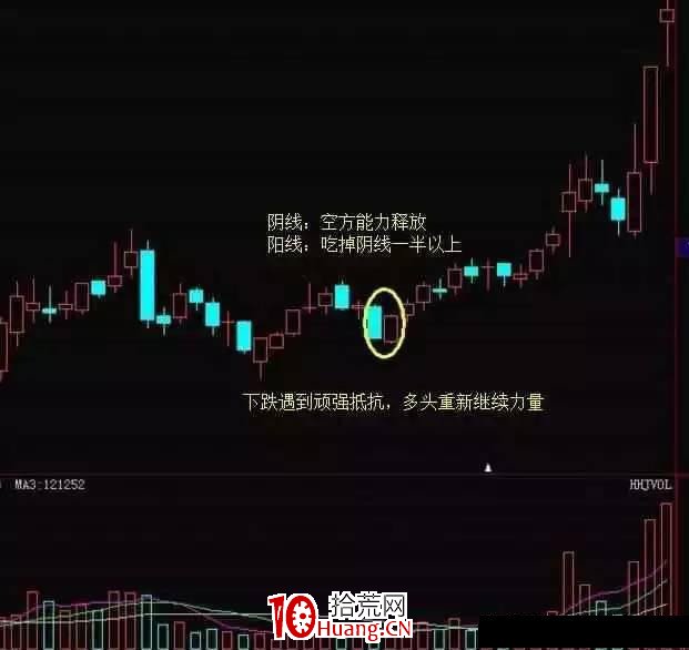 股票有無主力入駐，從哪些指標上可以看出來？（圖解）,拾荒網