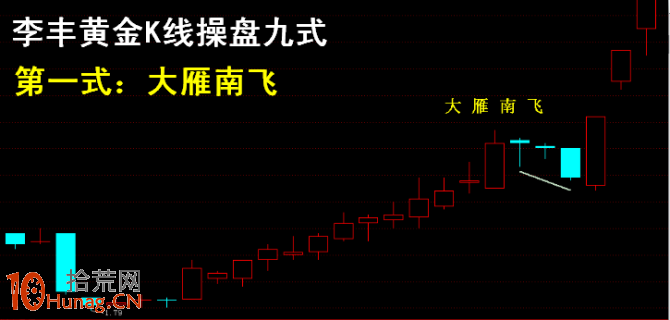 操盤手李豐黃金K線操盤九式簡易圖 操盤手李豐黃金K線操盤九式簡易圖,拾荒網