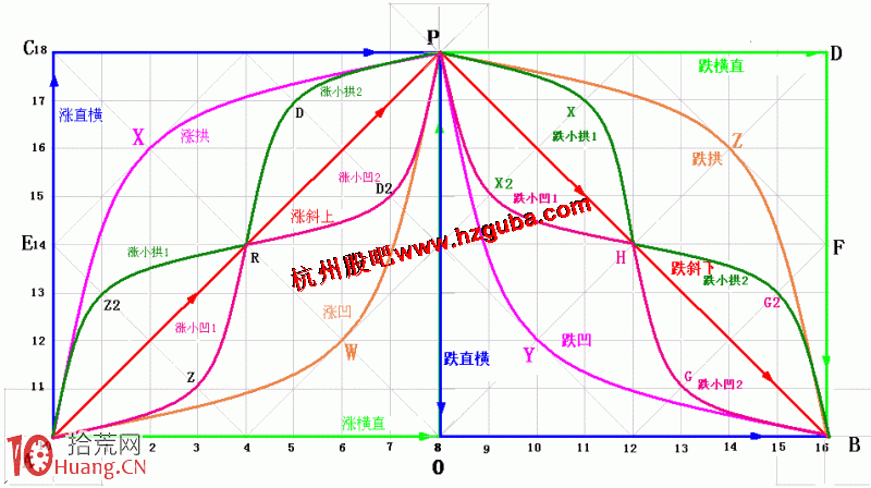圖解漲跌五勢炒股理論:下跌五勢 圖解漲跌五勢炒股理論:下跌五勢,拾荒網